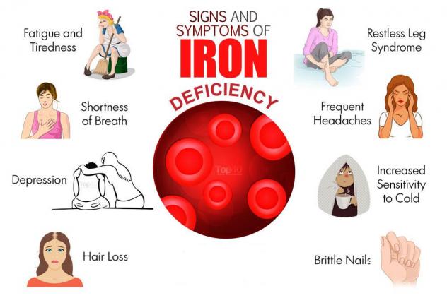 Iron Deficiency Anemia 2864